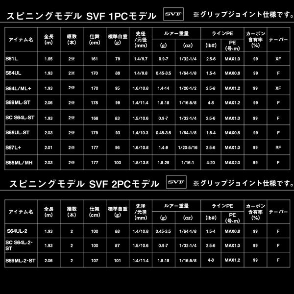 ダイワ バスロッド ブラックレーベル C66M-LM(ベイト グリップジョイント)_6