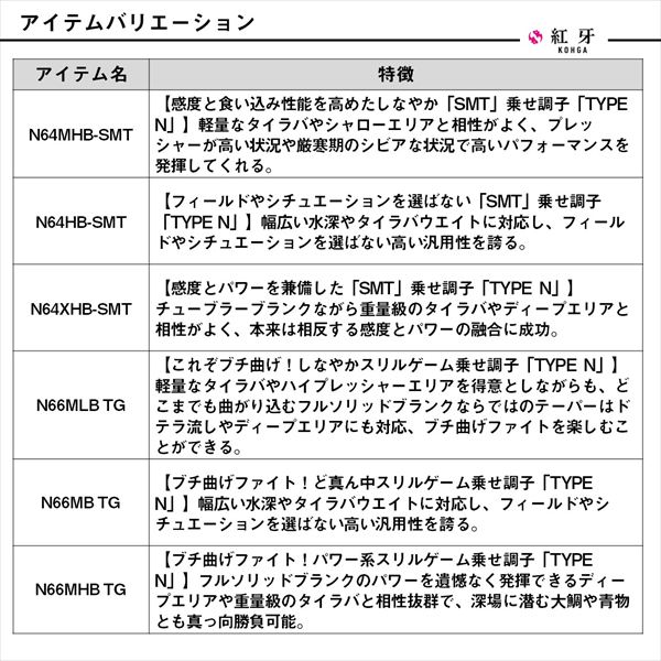 ダイワ オフショアロッド 紅牙AIR T60MLB･E(ベイト 2ピース)_4