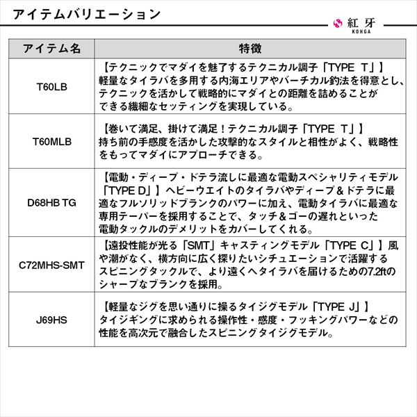 ダイワ オフショアロッド 紅牙AIR T60MLB･E(ベイト 2ピース)_5