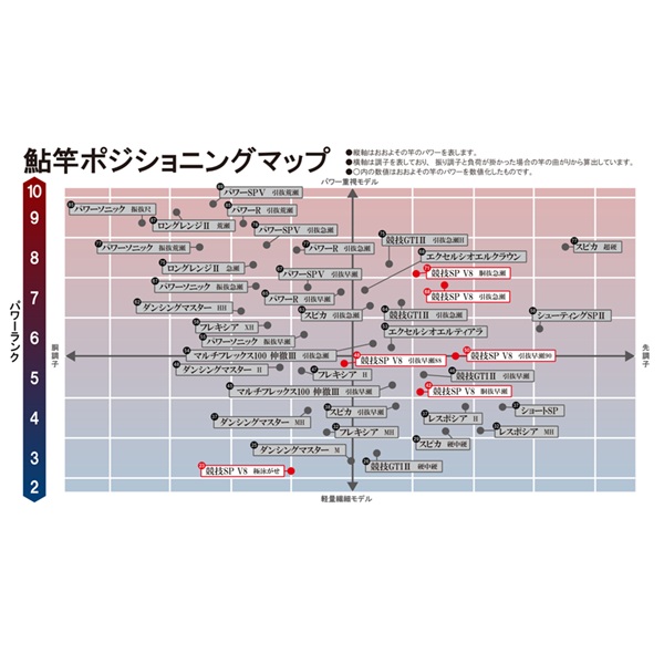 がまかつ 鮎竿 がま鮎 競技スペシャルV8 引抜急瀬 90 9m_2