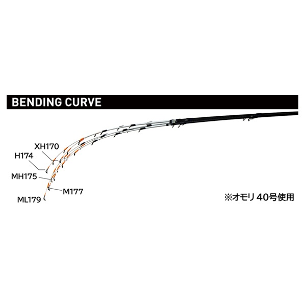 がまかつ 船竿 TT フリーク ML 179 1.79m (ベイト/2ピース)_2