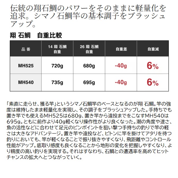シマノ 石鯛竿 26 翔 石鯛 MH540_3