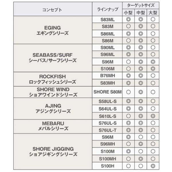 シマノ 25 ソルティーアドバンス アジング S610L-S(スピニング 2ピース)_2