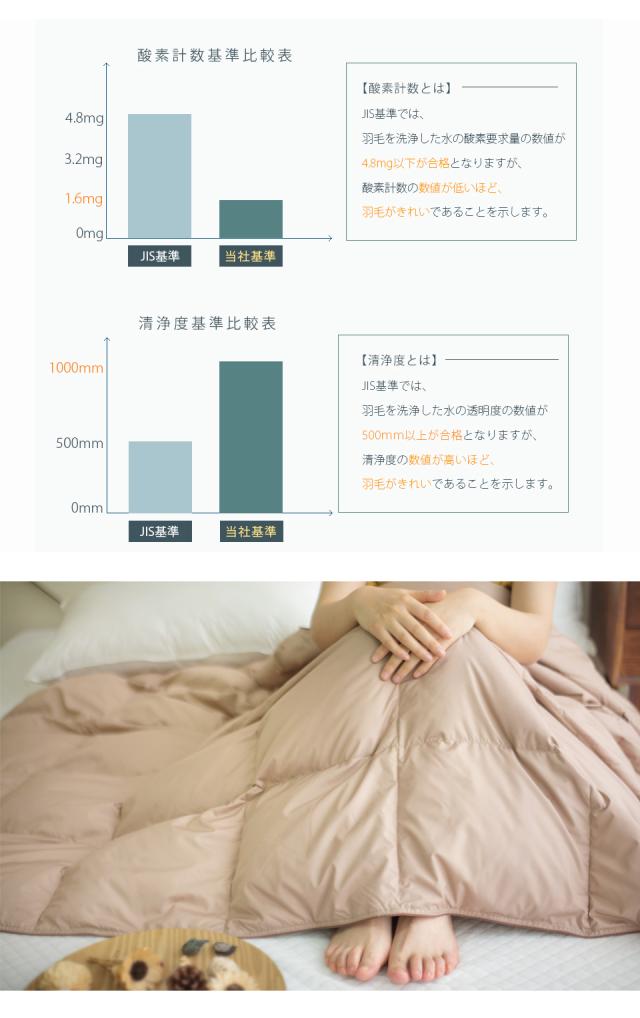 ダウンケット ダブル 高品質ダウン90％ 羽毛布団 夏用 ダブル 肌掛け布団 ダブル 夏用 掛け布団 ダブルサイズ 洗える羽毛布 薄手 羽毛 布団 羽毛肌掛け布団 ダブル 薄い 羽毛布団 夏布団 掛け布団 夏布団_7
