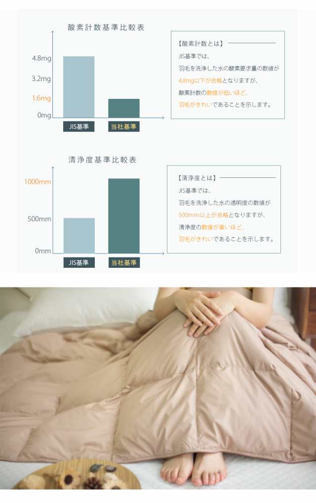 最高の品質の ダウンケット セミダブル ダウン90％ 羽毛布団 夏用 掛け布団 洗える 羽毛肌掛け布団 夏布団 肌掛け布団  discoversvg.com