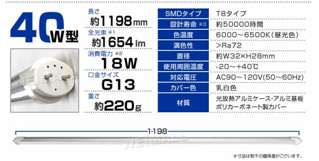 【一年保証】【4本セットLED蛍光灯 40W LED蛍光灯 40W形 直管 LED 蛍光灯 120cm 昼光色 LEDライト グロー式工事不要 ｜au  PAY マーケット