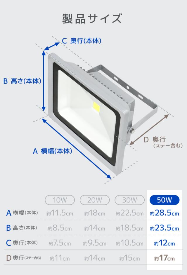 LED 投光器 6個セット 50W 500W相当 1年保証 LED投光器 昼光色 6000K 広角120度 防水加工 3mコード付き ledライト 照明 ライト 看板灯 集魚灯 作業灯 駐車場灯 ナイター 屋台 工場 倉庫 屋内 照明 船舶 屋外 人気 送料無料_11