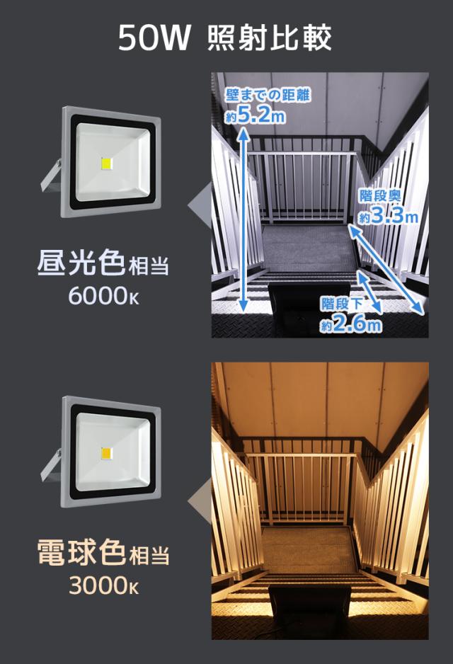 LED 投光器 6個セット 50W 500W相当 1年保証 LED投光器 昼光色 6000K 広角120度 防水加工 3mコード付き ledライト 照明 ライト 看板灯 集魚灯 作業灯 駐車場灯 ナイター 屋台 工場 倉庫 屋内 照明 船舶 屋外 人気 送料無料_12