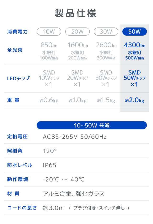 LED 投光器 6個セット 50W 500W相当 1年保証 LED投光器 昼光色 6000K 広角120度 防水加工 3mコード付き ledライト 照明 ライト 看板灯 集魚灯 作業灯 駐車場灯 ナイター 屋台 工場 倉庫 屋内 照明 船舶 屋外 人気 送料無料_13