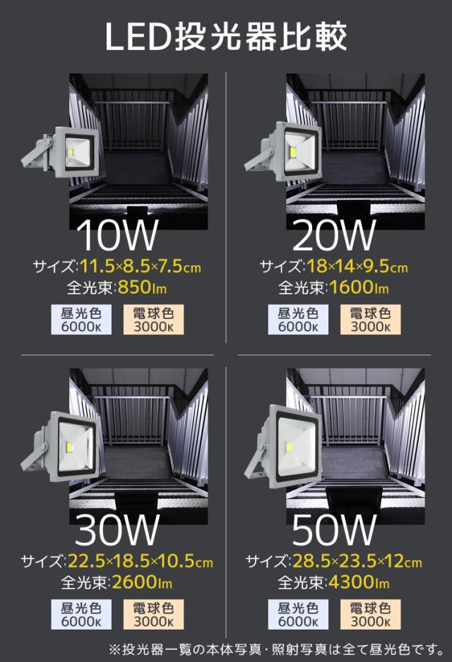 LED 投光器 6個セット 50W 500W相当 1年保証 LED投光器 昼光色 6000K 広角120度 防水加工 3mコード付き ledライト 照明 ライト 看板灯 集魚灯 作業灯 駐車場灯 ナイター 屋台 工場 倉庫 屋内 照明 船舶 屋外 人気 送料無料_14