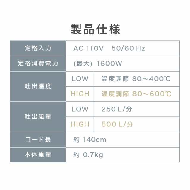 Amazon | Anesty HG-01Y ヒートガン 無段階調温可 ひーとがん 2