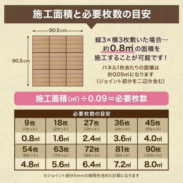 【27枚仕かける】 ウッドパネル 人工木 材木瓦 生まれながら木粉  2.4平米用 縁側 合わせ目式 29.5×29.5糎 材木 材木甲板 ダイアログボックス 瓦 合わせ目 木 屋上 9枚 まっ四角 フロアデッキバルコニー エクステリア 園庭