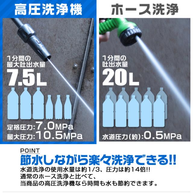 【在庫処分特価】 高圧洗浄機 9点セット 小型 軽量 家庭用 洗車 車 ベランダ ベランダ掃除 外壁掃除 車掃除 高圧洗浄 掃除 高圧 洗浄 外壁 コケ 除去 タイル 網戸 浴室 風呂 トリガーガン 洗浄機ガン 初心者 ハイパワー 汚れ 落とす 送料無料 在庫処分特価】 高圧洗浄機 9点セット 小型 軽量 家庭用 洗車 車