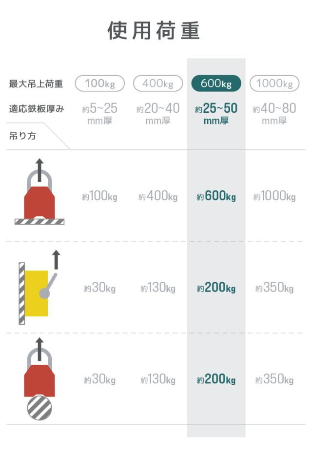 【在庫処分特価】 リフティングマグネット 永久磁石 600kg 国際規格CE認証商品 リフマグ リフティング マグネット ウィンチ 運搬 家庭用 業務用 荷物 昇降 上げ下ろし ローラー WEIMALL 送料無料_5
