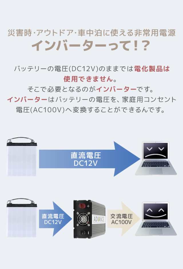 インバーター 12V 100V カーインバーター DC-ACインバーター 定格1000W 最大2000W DC12V/100V 疑似正弦波（矩形波）  非常用電源 車中泊 車 スマホ充電 発電機 防災グッズ 防災用品 家庭用電源 変圧 変電｜au PAY マーケット