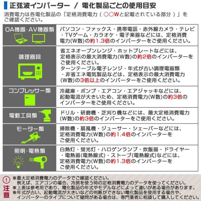 インバーター 12V 100V 3Pプラグ対応 カーインバーター 2000W 正弦波 車用インバーター 正弦波インバーター 車載コンセント USBポート 車中泊 電源 変換 急速充電器 車 充電器 家庭用電源 非常用電源 防災グッズ 送料無料