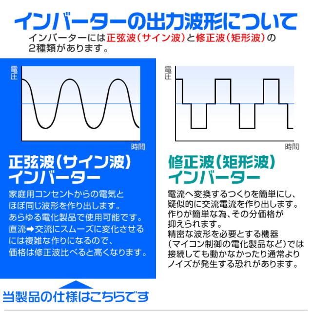 インバーター 12V 100V 3Pプラグ対応 カーインバーター 2000W 正弦波 車用インバーター 正弦波インバーター 車載コンセント USBポート 車中泊 電源 変換 急速充電器 車 充電器 家庭用電源 非常用電源 防災グッズ 送料無料