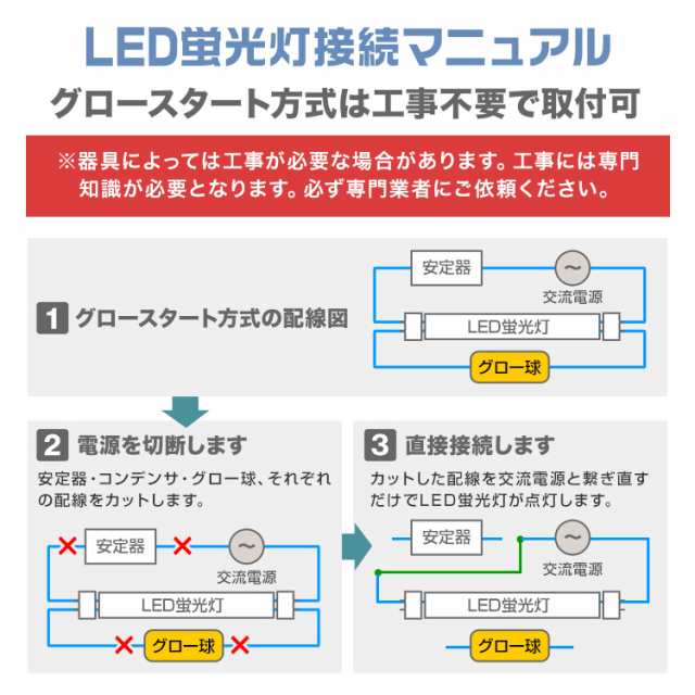【楽天市場】【50本セット】LED蛍光灯 20W形 直管 58cm ...