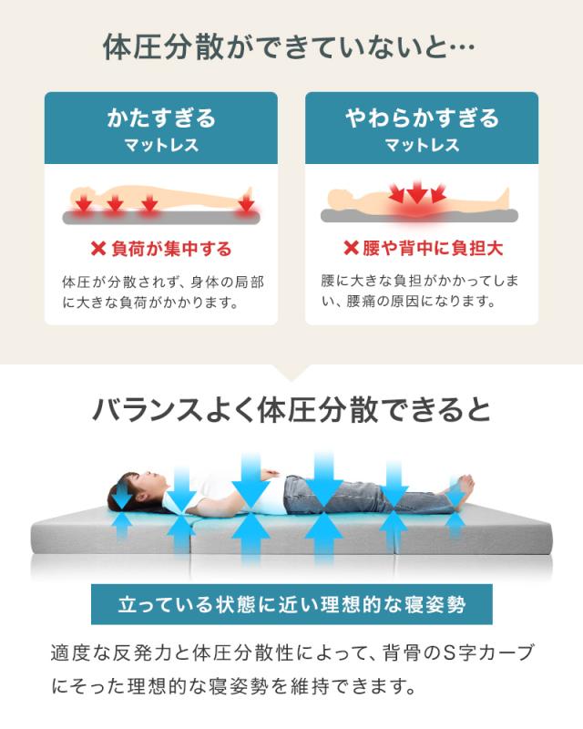 ランキング1位／ マットレス シングル 三つ折り 高反発 190N 極厚 10cm
