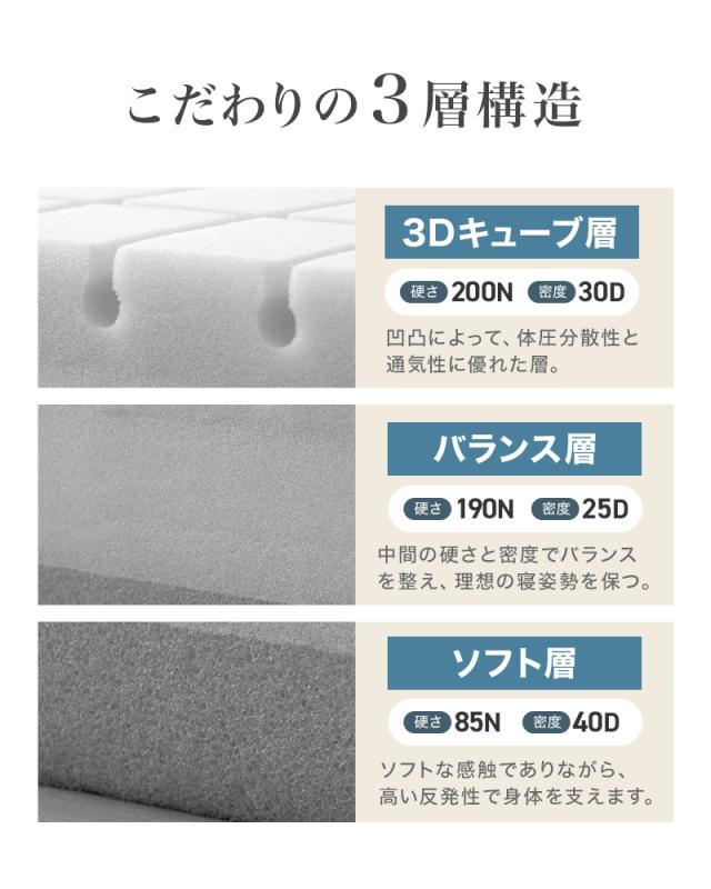 マットレス セミダブル 三つ折り 高反発 10cm 3層構造 3Dキューブ 3DNell サンドネル 体圧分散 200N 30D 85N 40D 極厚 折りたたみ 敷き布団 寝具 新生活 送料無料_4