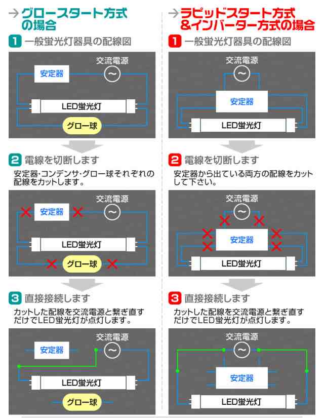 公式銀座1年保証 25本セット LED蛍光灯 40W LED蛍光灯 直管 蛍光灯 グロースターター式 120cm SMD 昼光色 工事不要 ポリカーボネート 会社 防虫 その他