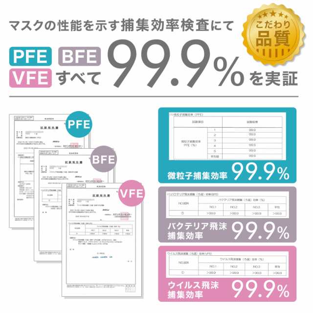 41時間限定！クーポン利用で1箱180円～】マスク 不織布 立体 20枚 使い捨てマスク 立体マスク 血色マスク 使い捨て カラーマスク  4層の通販はau PAY マーケット - ウェイモール