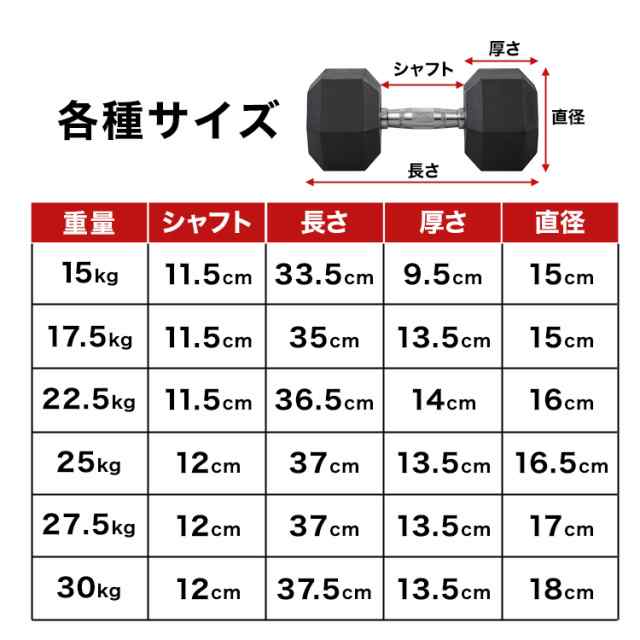 大阪直営店 ラバーダンベル 27.5kg2個 - トレーニング・エクササイズ