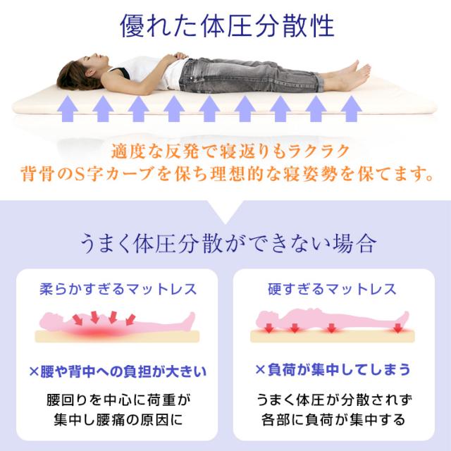 マットレス セミダブル 高反発 極厚10cm 硬め200N 高密度30D 体圧分散 腰サポート 洗えるカバー WEIMALL 送料無料_5
