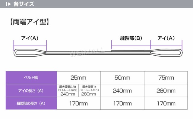 新品定番人気ベルトスリング　75mm8m　10本　ナイロンスリング　(k082) 植木、庭木