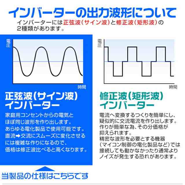 3pプラグ対応 インバーター 12v 100v カーインバーター 300w 正弦波 車用インバーター 正弦波インバーター 車載コンセント Usbポート 車の通販はau Pay マーケット ウェイモール