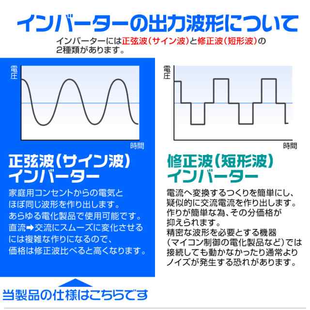 送料無料 3pプラグ対応 インバーター 24v 100v カーインバーター 1500w 正弦波 車用インバーター 正弦波インバーター 車載コンセントの通販はau Pay マーケット ウェイモール 限定 還元祭クーポン配布中