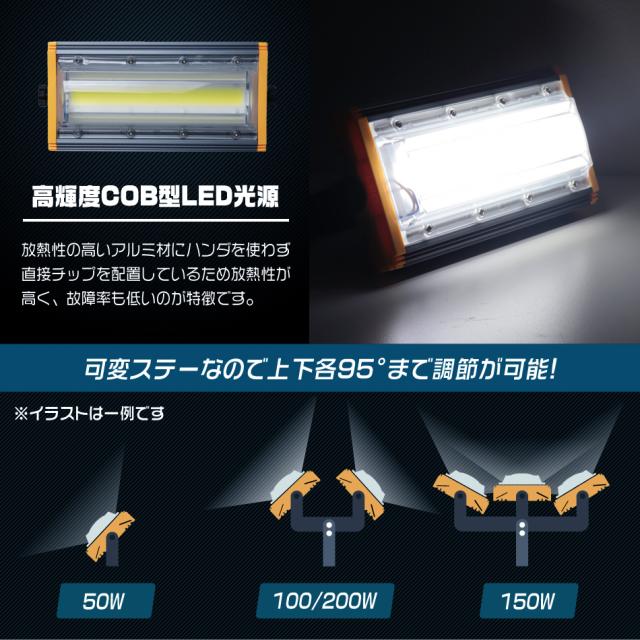 【12個セット】【一年保証】 LED投光器 200W 薄型 COBチップ搭載 LED 投光器 昼光色 ledライト 作業灯 ワークライト サーチライト 16000LM 壁掛け照明 3mコード付 IP65 看板灯 集魚灯 駐車場灯 省エネ 屋内 照明 船舶 屋外 PSE_4