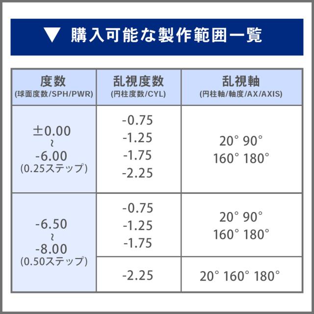 【6箱】デイリーズ トータル ワン 乱視用 30枚入り アルコン コンタクトレンズ ワンデー コンタクト 1day 1日使い捨て