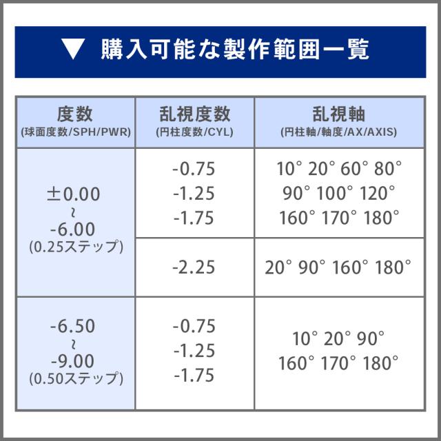 ワンデーアキュビューモイスト 乱視用 8箱 ジョンソン・エンド・ジョンソン コンタクト コンタクトレンズ 乱視用 乱視 1day ワンデー 使い捨て 送料無料