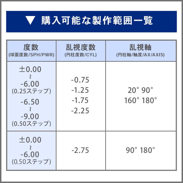 バイオトゥルー ワンデー トーリック 30枚入り 4箱 ボシュロム 乱視 コンタクトレンズ ワンデー コンタクト 1day 1日使い捨て