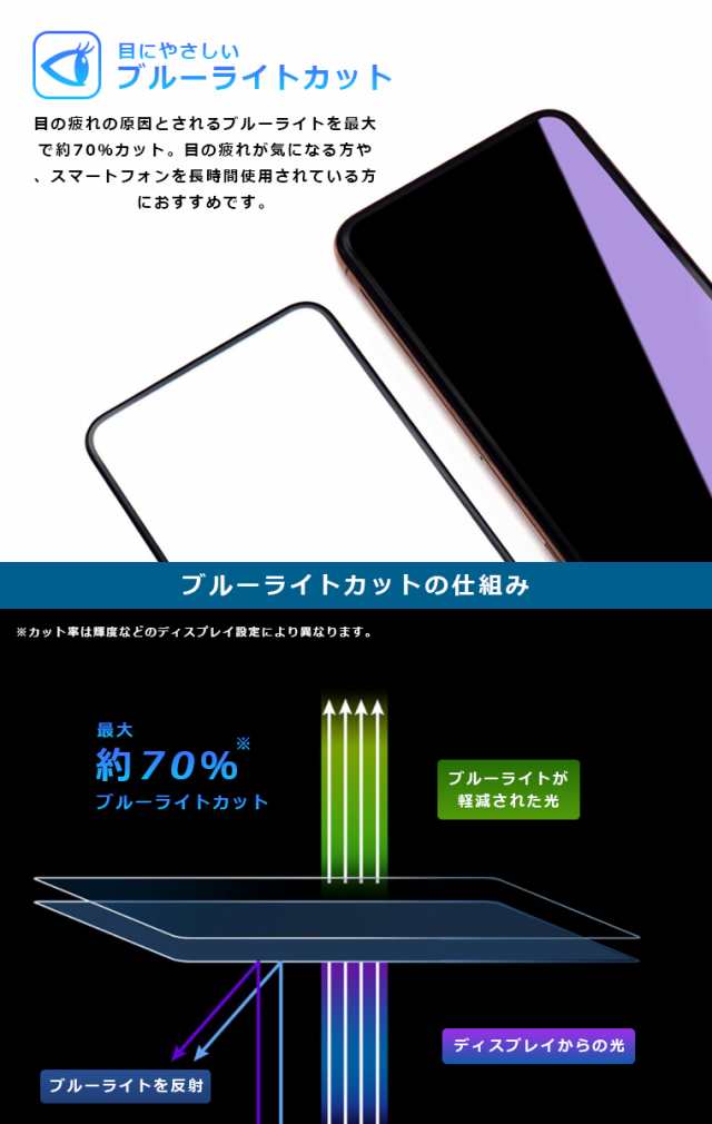 ブルーライト カット 3Dガラスフィルム OPPO Reno 3A フィルム OPPO Reno3A フィルム 全面保護 oppo reno3a フィルム  オッポ リノ3エ― の通販はau PAY マーケット - アイカカ