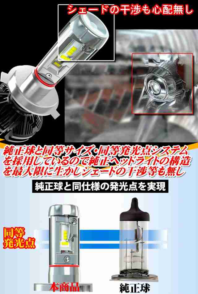 送料無料】車種別LEDヘッドライト12000LM プロボックス NCP.NSP16#V H26.08〜 H4 HI/Lo切替 3色着替可の通販はau  PAY マーケット - グラムインターナショナル | au PAY マーケット－通販サイト