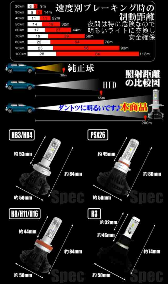 車種別 LED フォグランプ【 プレサージュ U31 H15.07〜H18.04 H8/H11