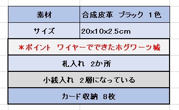 HarryPotter 財布 長財布 小銭入れあり お札入れあり カードポケット