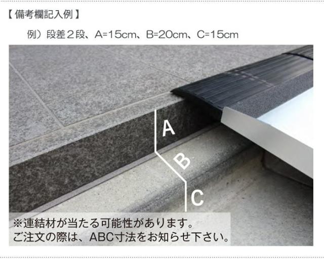 フリースロープ 階段 段差解消 歩行者 台車 車椅子スロープ 連結タイプ 基本セットfs 0s 左右脱輪防止付の通販はau Pay マーケット エストアガーデン