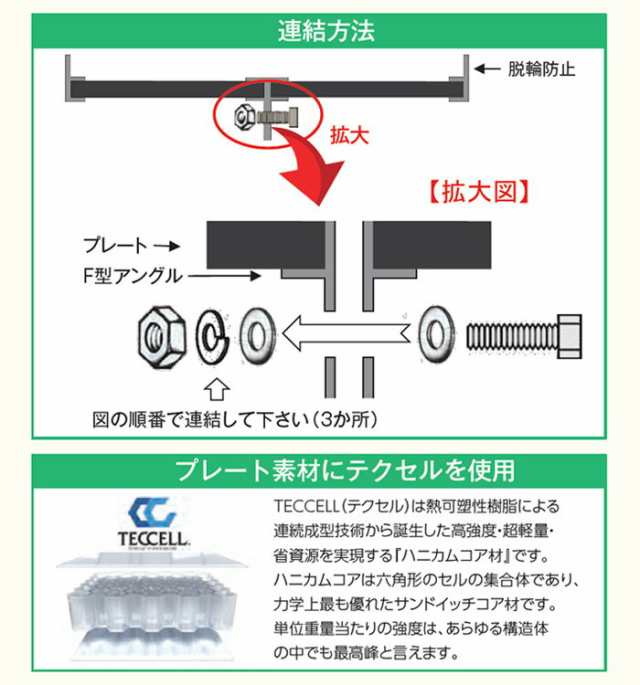 フリースロープ 階段 段差解消 歩行者 台車 車椅子スロープ 連結タイプ 基本セットFS-200S 左右脱輪防止付｜au PAY マーケット