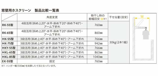 物干し竿受け 壁付け 物干し 屋外 ベランダ 川口技研 ホスクリーン ロングベースタイプ HKL-85型 85cm 2本1セット 30kgまで 角度調整可能 窓壁用 物干し金物 - 1