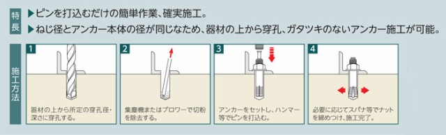 アンカーボルト アンカーセット コンクリート アンカー ルーティーアンカー C 660 Cタイプ スチール 50本単位 心棒打込み M6 全長60mm の通販はau Pay マーケット Estoah Home エストアホーム