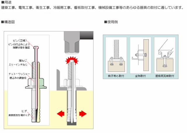 期間限定ポイント3倍】ユニカ ルーティアンカーCタイプ・Mねじ