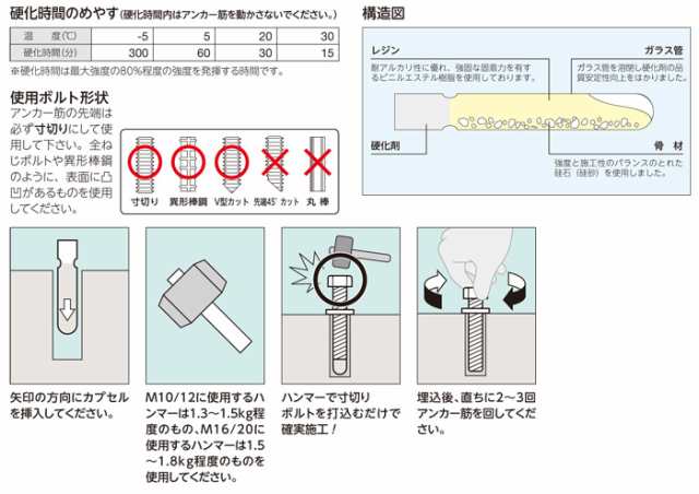 ケミカルアンカー 樹脂 レジンエース アンカー HC-12U 打込み型 13.7