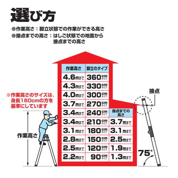 脚立 折りたたみ おしゃれ アルミ 6段 はしご 兼用脚立 S-TEP18 H1700