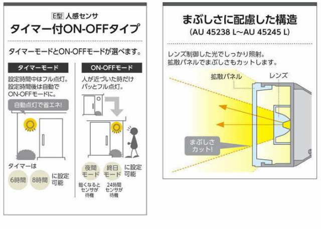 屋外 照明 スポットライト LED一体型 人感センサー付 タイマー付 ON-OFFタイプ 広角 防雨型 シルバーメタリック 照明器具の通販はau  PAY マーケット エストアホーム au PAY マーケット－通販サイト