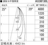 屋外 照明 スポットライト LED一体型 ビーム球75W相当 中角 防雨型 シルバーメタリック 直付 壁付 床付取付 照明器具｜au PAY マーケット