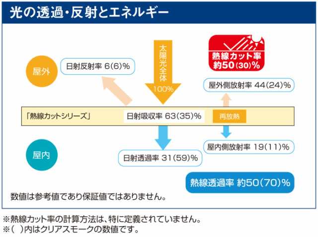 波板 ポリカ ナミイタ 熱線カットタイプ 鉄板小波（32波） 6尺 1820