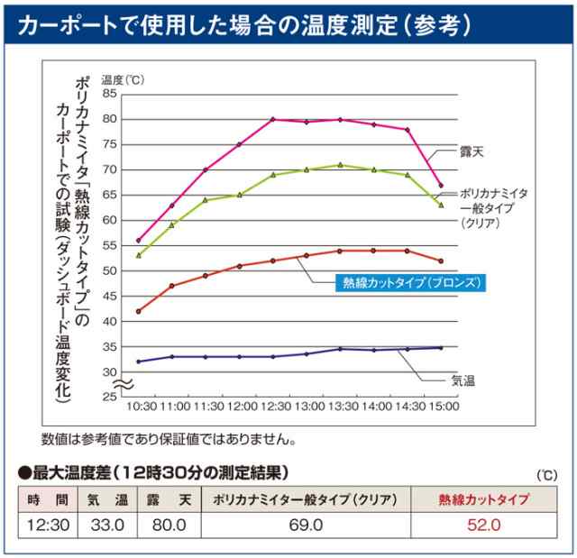 波板 ポリカ ナミイタ 熱線カットタイプ 鉄板小波（32波） 6尺 1820